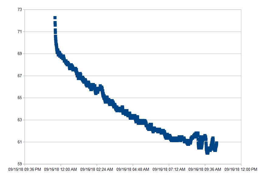 Temp vs Time.jpg