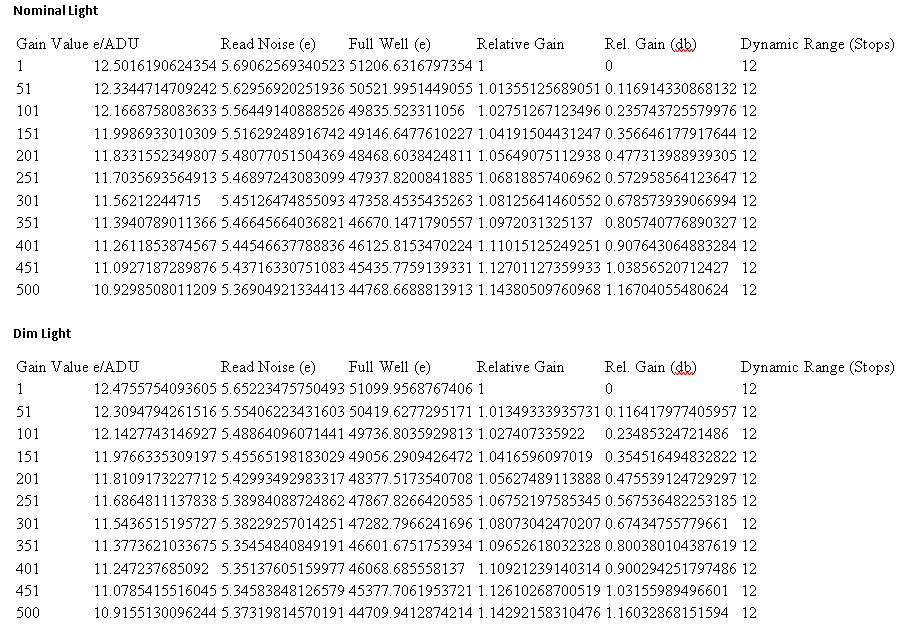 SharpCap_Analysis_SensorAnalysis.JPG