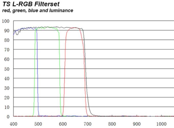 LRGB-filter-characteristics.JPG