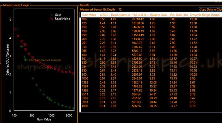 hypercam-269c-pro-tec-camera-sensor-analysis-1000.jpg