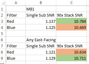 Comparison of Stack SNR of Circumpolar vs East-Facing DSOs.jpg