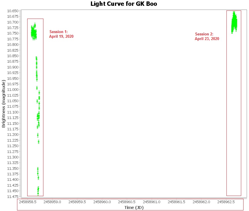 Light Curve GK Boo MBDA 19-Apr-20 23-Apr-20.jpg