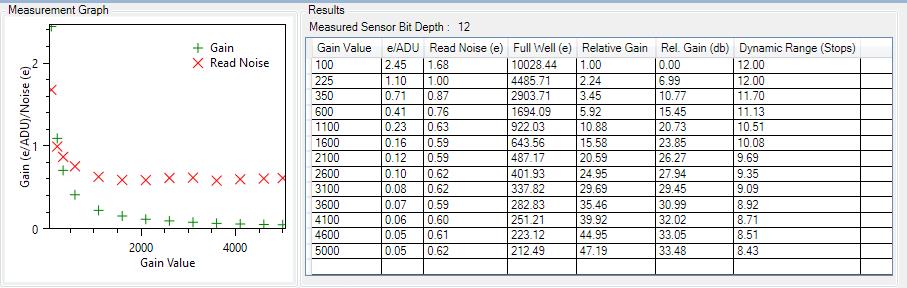 Altair_IMX385_Gain_Analysis-2.jpg