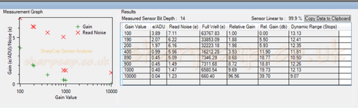 Sensor analysis - Hypercam 294C - 14 Bit - 2020-09-23