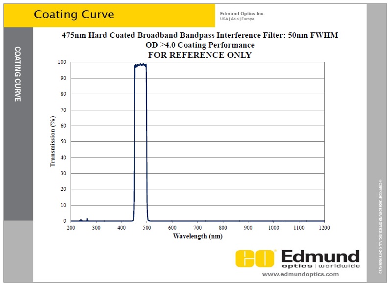 Edmund Blue Bandpass 475CW 50FWHM .jpg