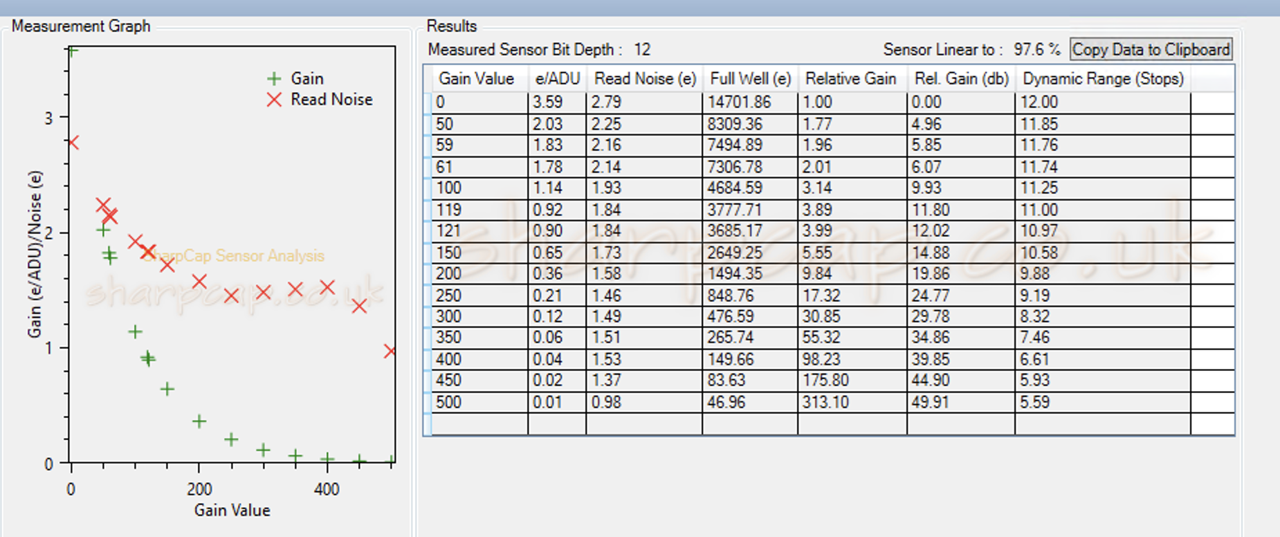 ASI294MM_Sensor_Analysis_Bin_1.png