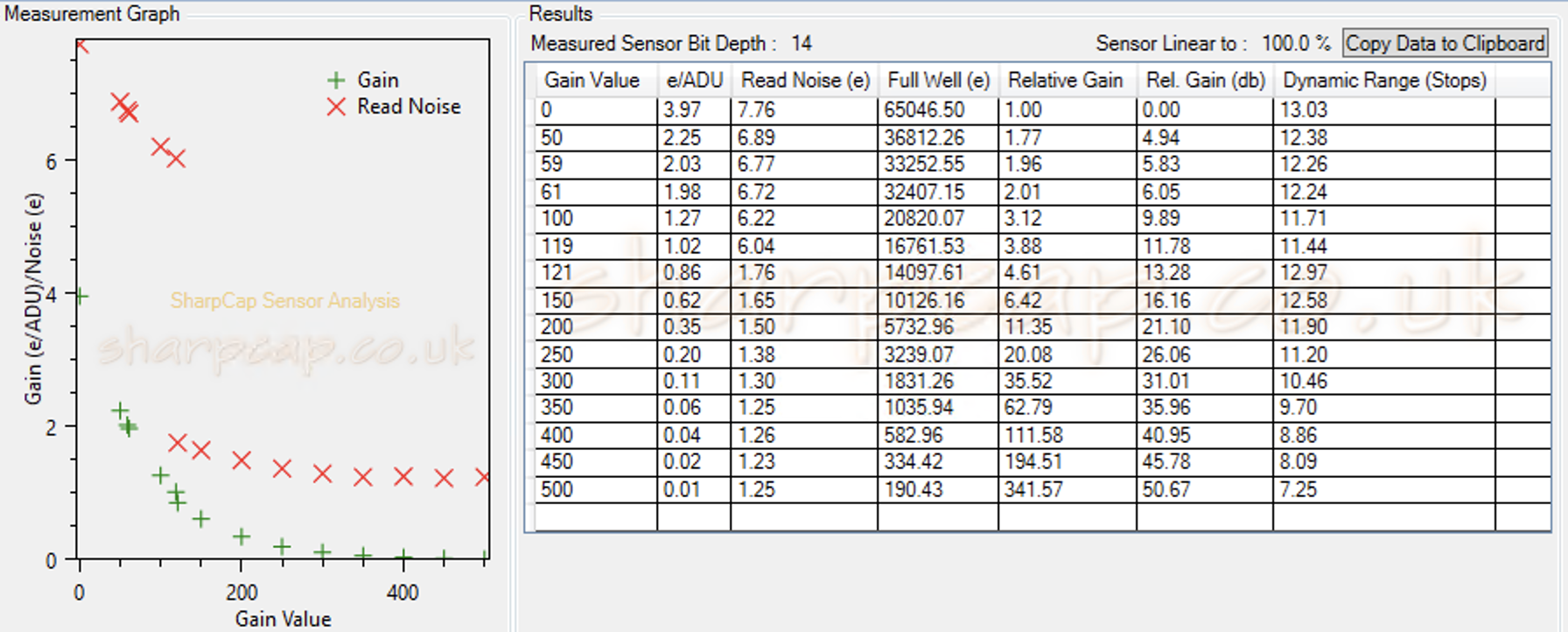 ASI294MM_Sensor_Analysis_Bin_2.png