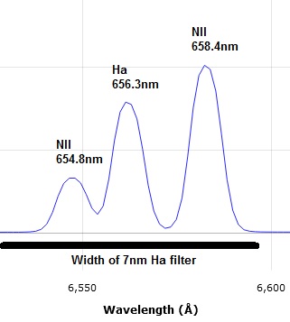 M27 Ha NII lines.jpg