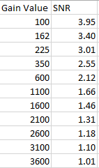 SNR of 0.03m difference MONO12.png