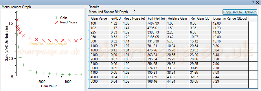 Altair GP290M Sensor Analysis MONO12 Cropped.png