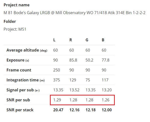 M81 LRGB exposure analysis.jpg