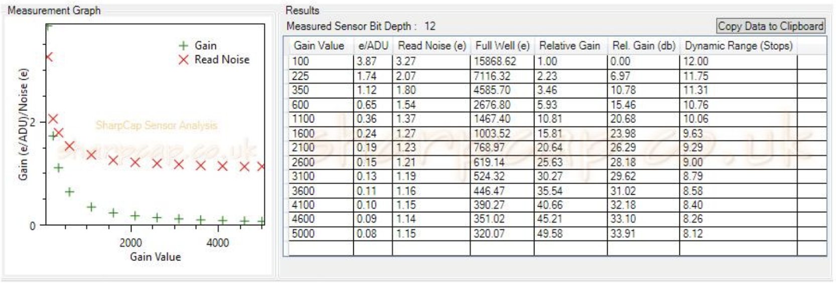 Sensor analysis shown on vendor website
