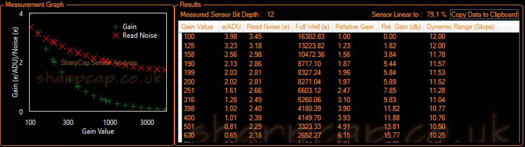 Sensor analysis barnold84 2nd