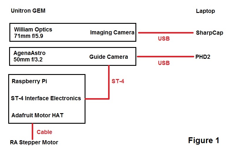 DIY auto-guiding.jpg