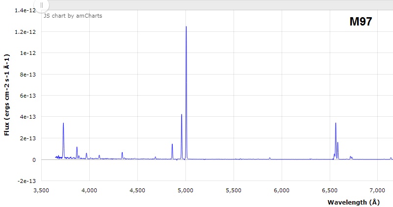 M97 spectral analysis.jpg