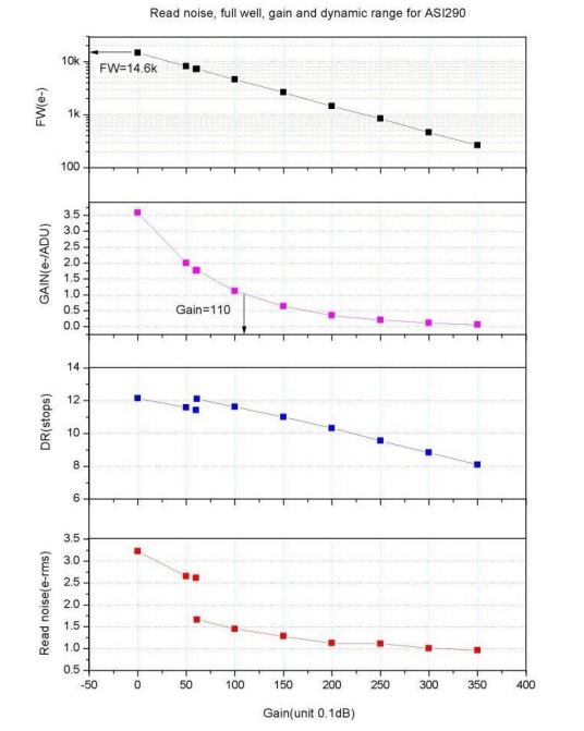 ASI290 sensor analysis from ZWO manual.jpg