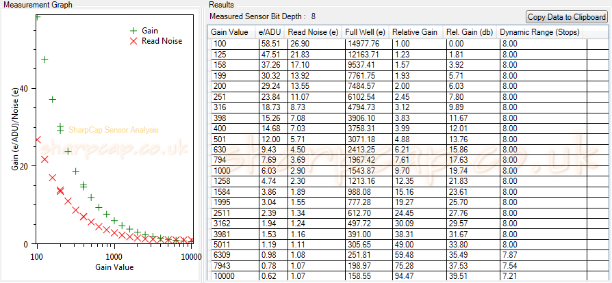 Altair GP290M Sensor Analysis MONO8 2018-01-09.png