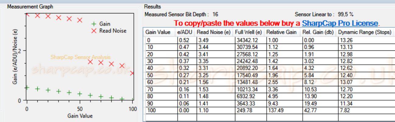 QHY 268-C - Highgain Mode- SharpCap 4.0 beta - Sensor Analysis.JPG