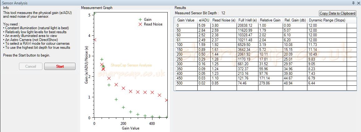 SharpCap Sensor Analysis Lum -15.JPG