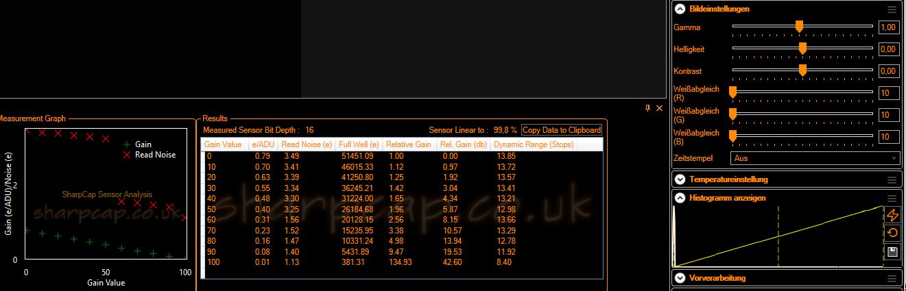 Sensor Analyse HG Mode WB 10 SharpCap 4.0 beta.JPG