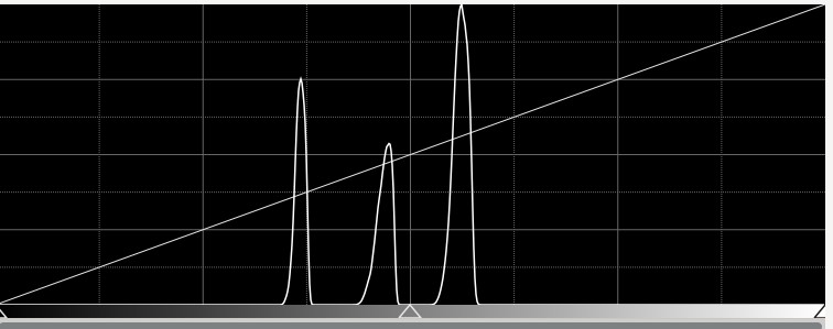 Flat_Stacked_Histogram_Ceiling.jpg