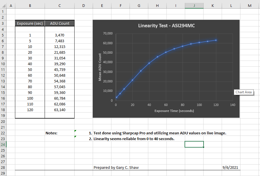 Linearity Test of ASI 294MC.png