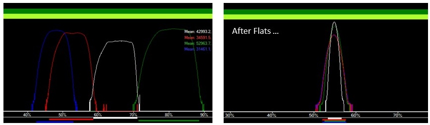 Histograms before/after Flat correction