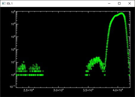 Case 0121_8 Green histogram