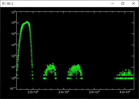 Case 0121_8 Blue histogram