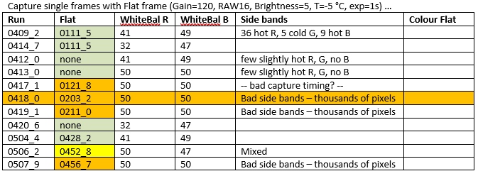 Table of single captures, Flat applied