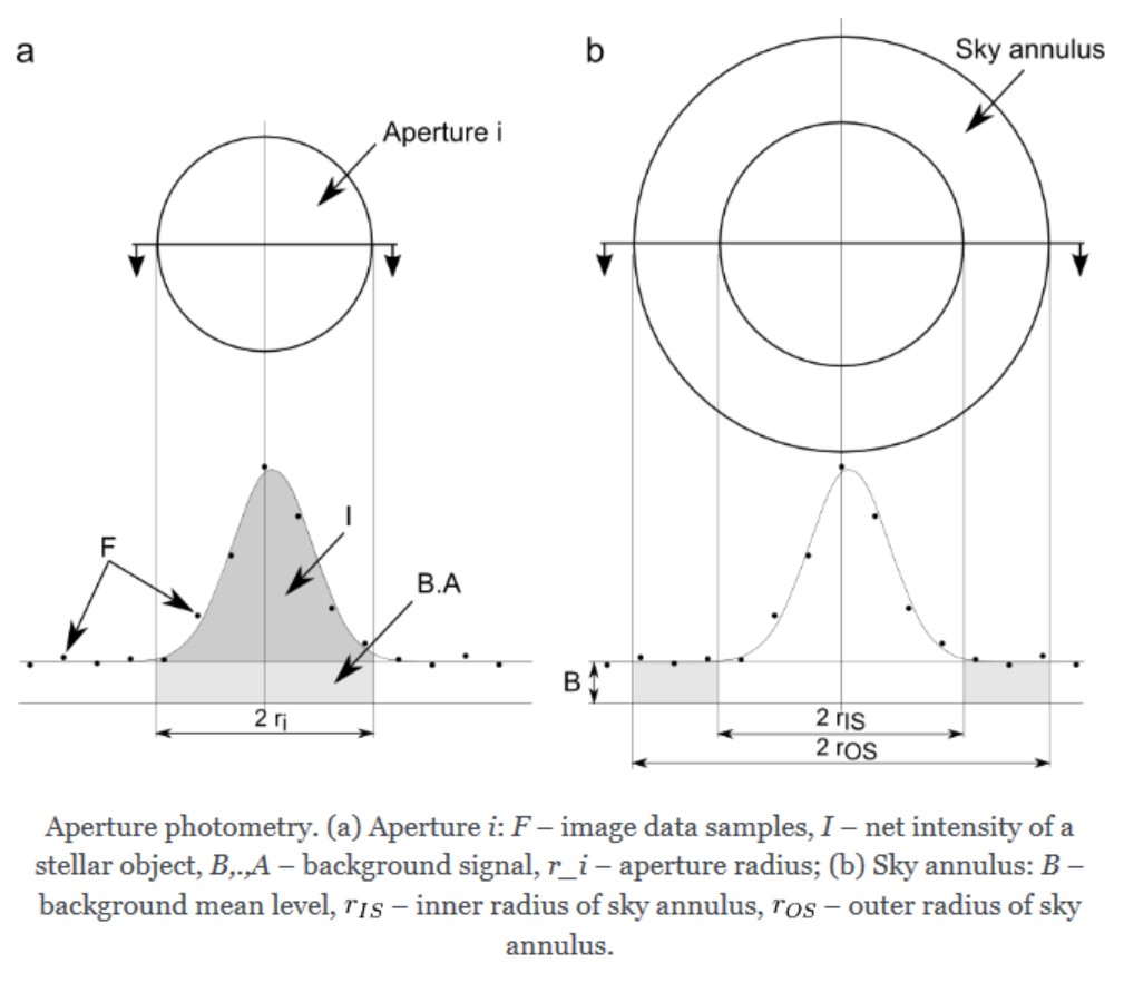 Aperture Photometry scr.jpg