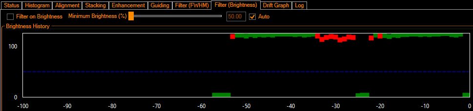 Brightness plot during Folder Camera Live Stack