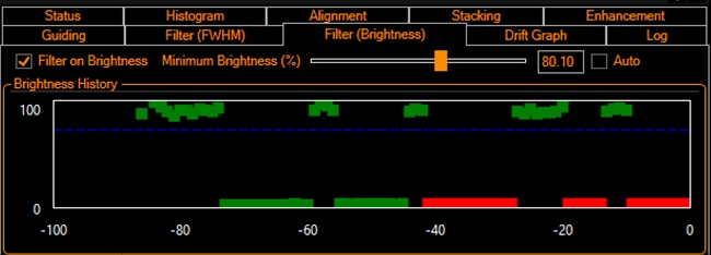 2s frames appear as low Brightness