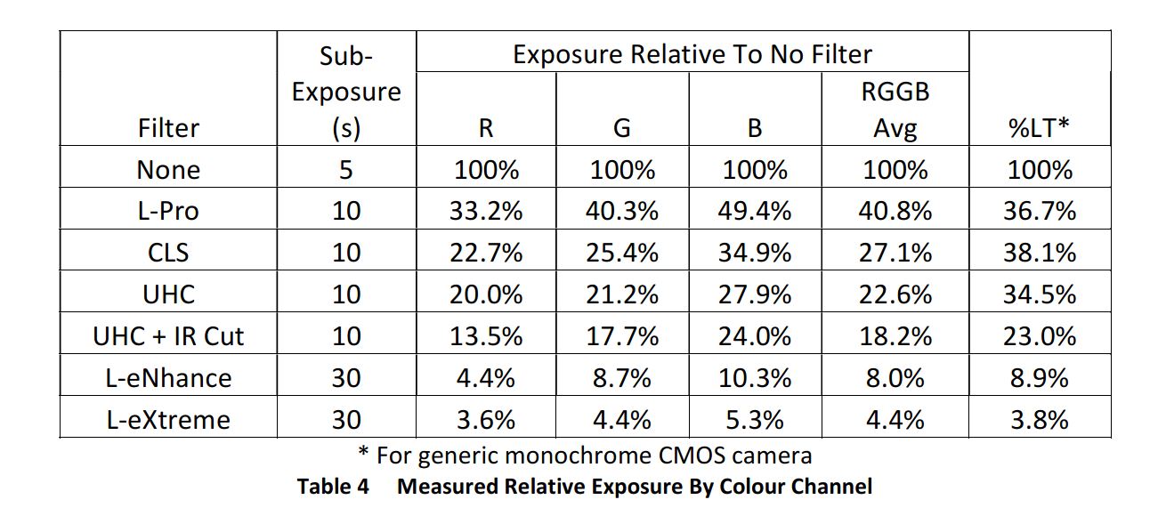 OSC Filters.JPG