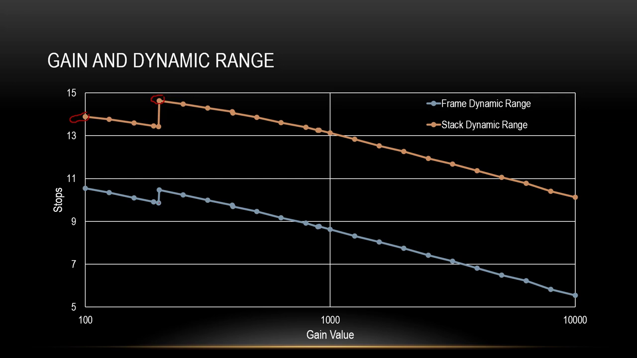 frame dynamic range vs stack dynamic range (glover).png