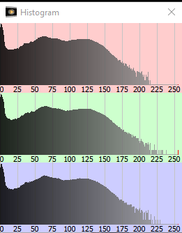 SER-Player-histogram.PNG