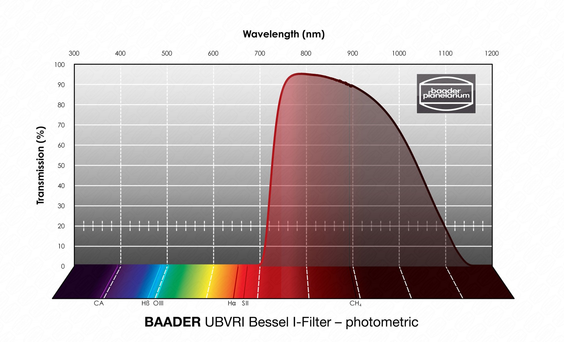 baader-ubvri-bessel-i-filter-photometric-3b0.jpg