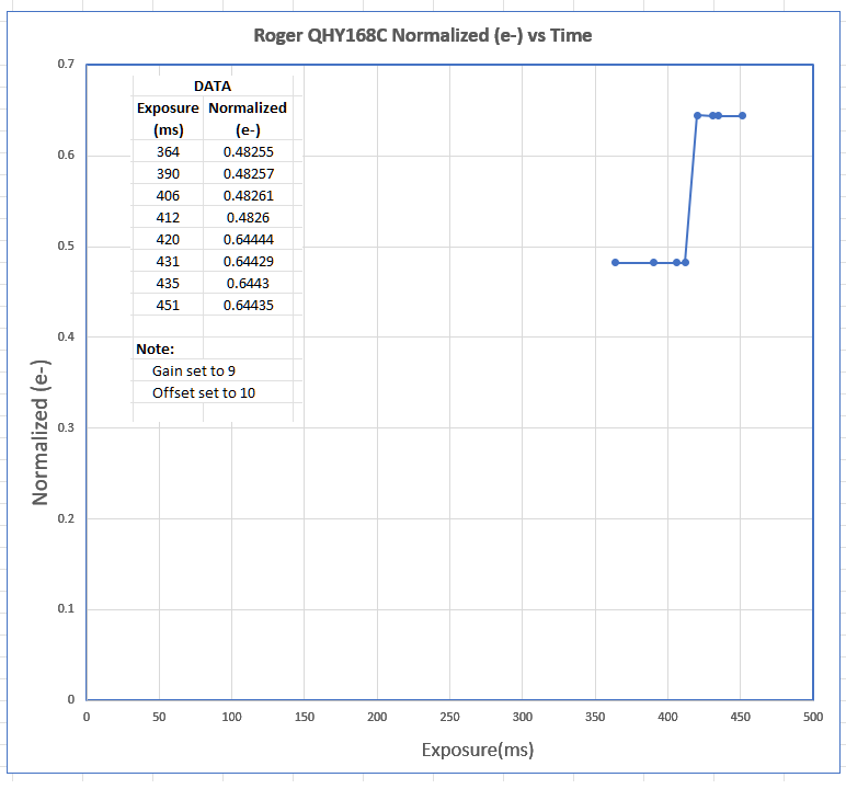 Exposure-ADU problem of QHY168c.png