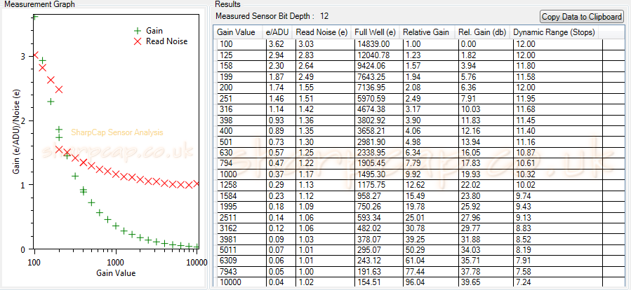 Altair GP290M Sensor Analysis MONO12 2018-01-09.png