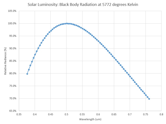 Solar Luminosity vs Wavelength.jpg