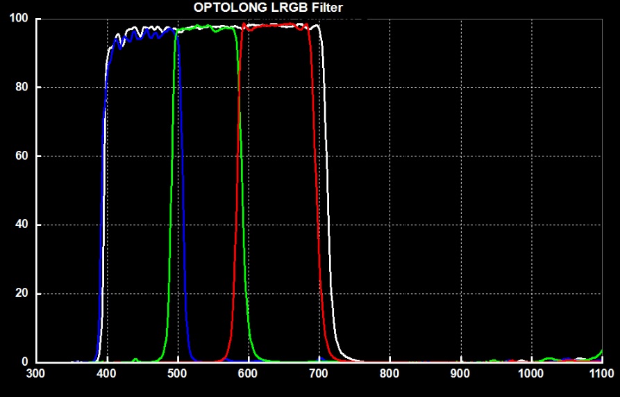 Optolong LRGB Spectrum.jpg