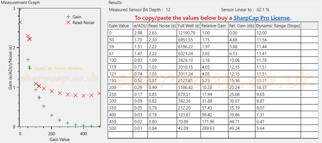 ASI462MM sensor analysis_repeat.jpg