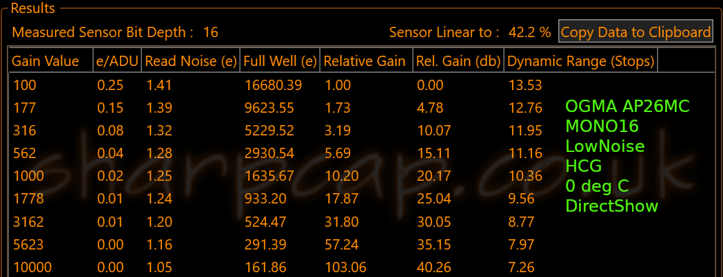 OGMA AP26MC LowNoise HCG MONO16 DirectShow SharpCap Sensor Analysis