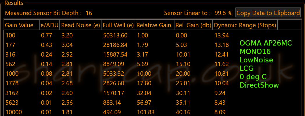 OGMA AP26MC LowNoise LCG MONO16 DirectShow SharpCap Sensor Analysis