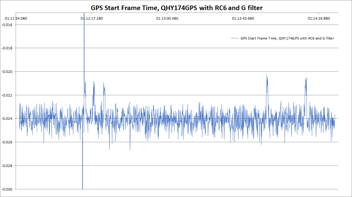 GPS_Time_stability_RC6.png