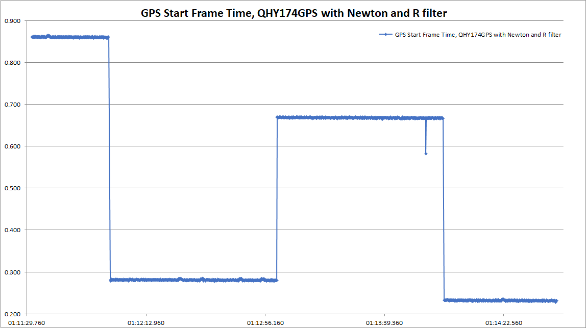 GPS_Time_stability_Newton.png