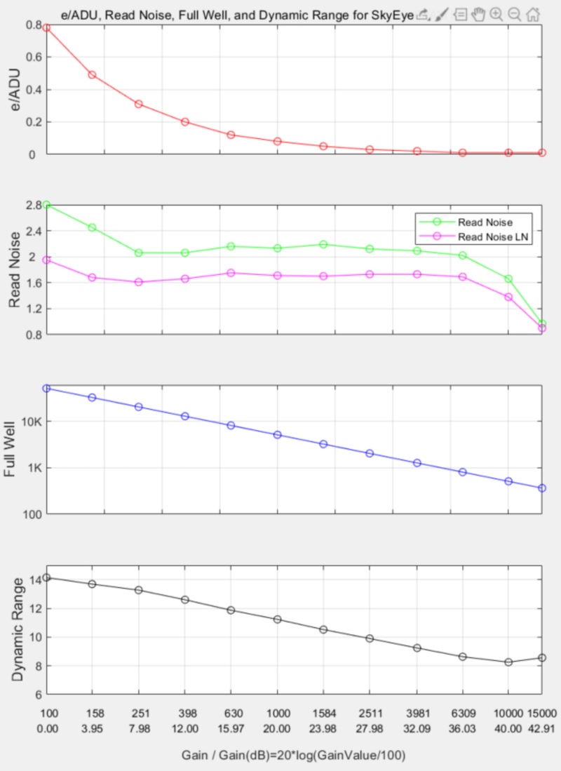 Skyeye62AM_curves HCG.jpg