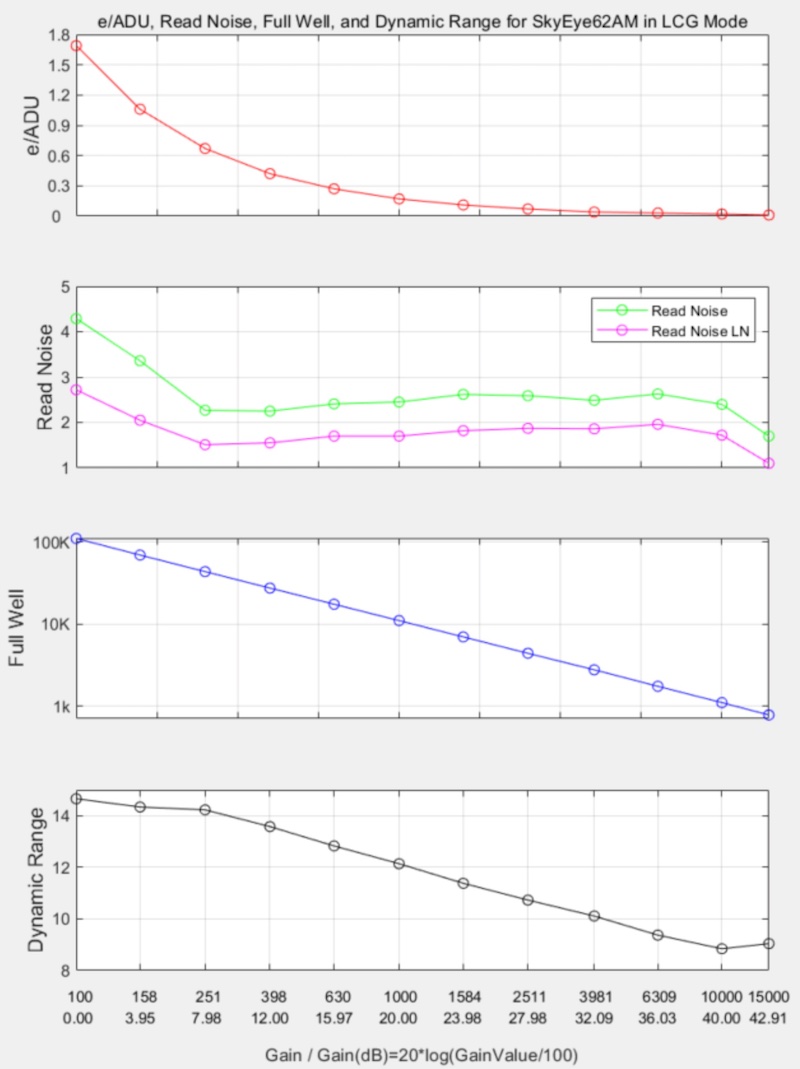 Skyeye62AM_curves LCG02.jpg