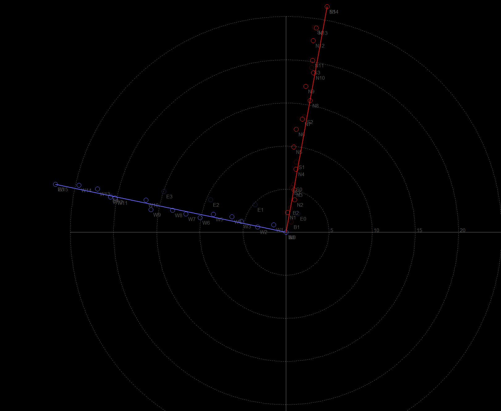 failed calibration